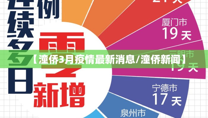 【潼侨3月疫情最新消息/潼侨新闻】