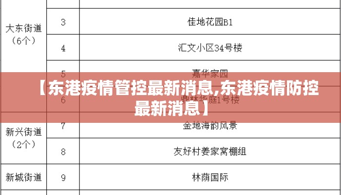 【东港疫情管控最新消息,东港疫情防控最新消息】