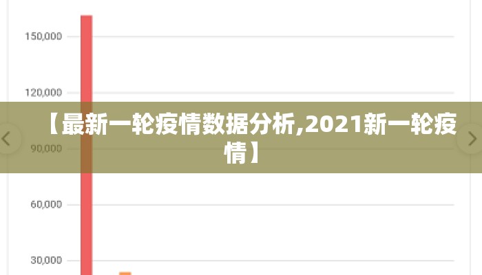 【最新一轮疫情数据分析,2021新一轮疫情】
