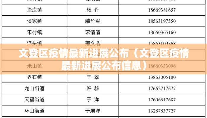 文登区疫情最新进展公布（文登区疫情最新进展公布信息）