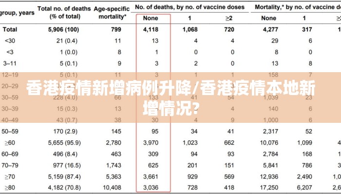 香港疫情新增病例升降/香港疫情本地新增情况?
