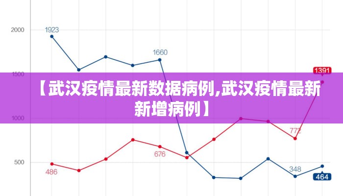 【武汉疫情最新数据病例,武汉疫情最新新增病例】