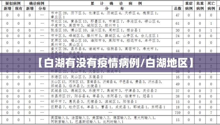 【白湖有没有疫情病例/白湖地区】