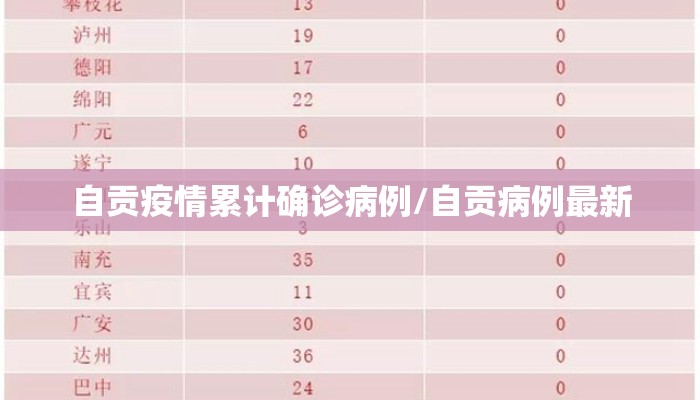 自贡疫情累计确诊病例/自贡病例最新