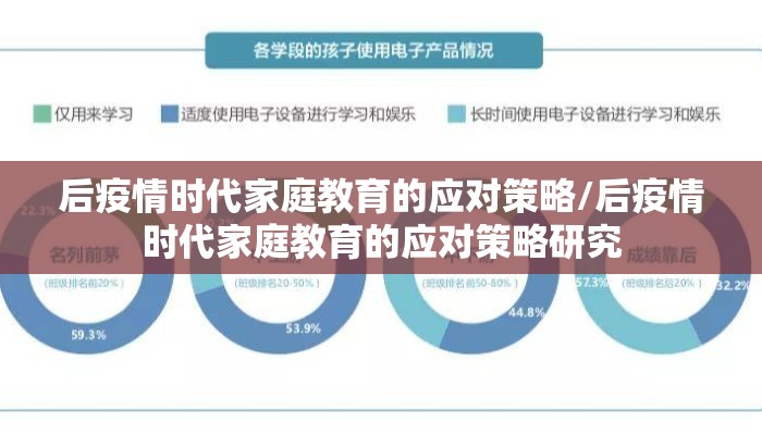 后疫情时代家庭教育的应对策略/后疫情时代家庭教育的应对策略研究