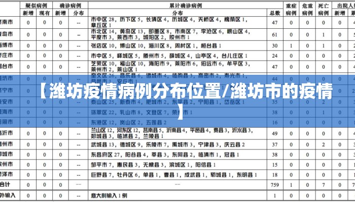 【潍坊疫情病例分布位置/潍坊市的疫情】