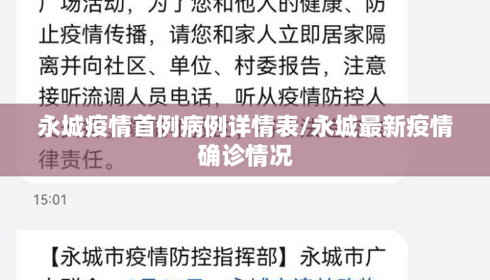 永城疫情首例病例详情表/永城最新疫情确诊情况
