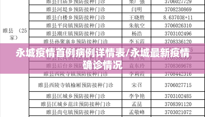 永城疫情首例病例详情表/永城最新疫情确诊情况