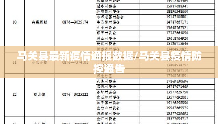 马关县最新疫情通报数据/马关县疫情防控通告