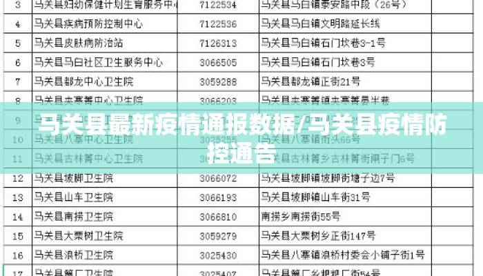马关县最新疫情通报数据/马关县疫情防控通告