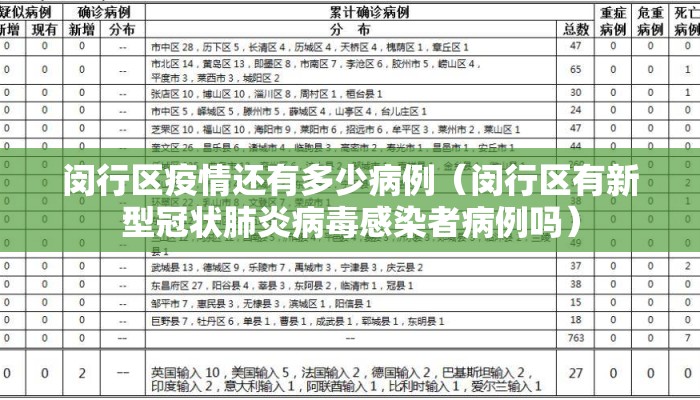 闵行区疫情还有多少病例（闵行区有新型冠状肺炎病毒感染者病例吗）
