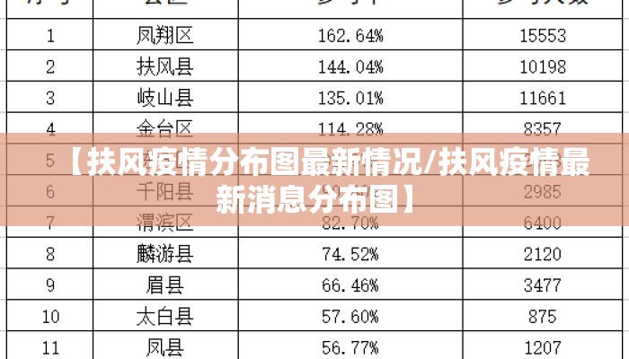【扶风疫情分布图最新情况/扶风疫情最新消息分布图】