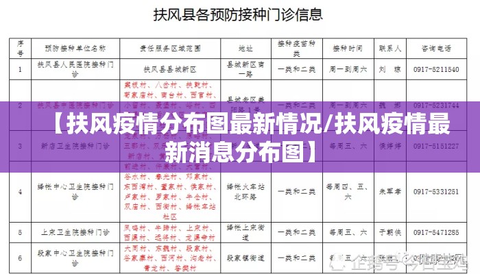 【扶风疫情分布图最新情况/扶风疫情最新消息分布图】