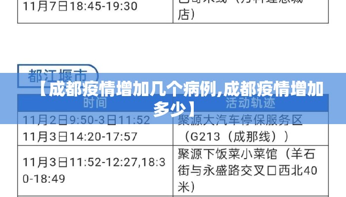 【成都疫情增加几个病例,成都疫情增加多少】