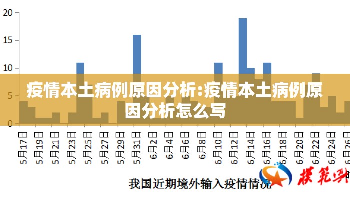 疫情本土病例原因分析:疫情本土病例原因分析怎么写