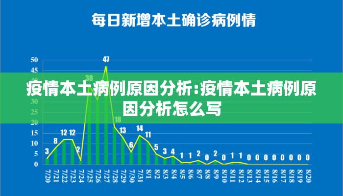 疫情本土病例原因分析:疫情本土病例原因分析怎么写