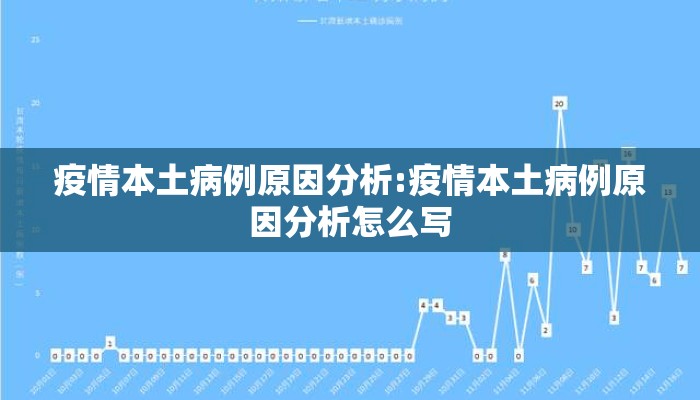 疫情本土病例原因分析:疫情本土病例原因分析怎么写
