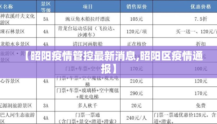 【昭阳疫情管控最新消息,昭阳区疫情通报】
