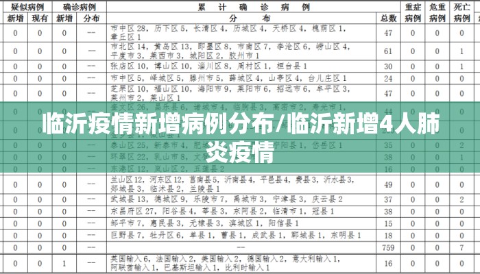 临沂疫情新增病例分布/临沂新增4人肺炎疫情