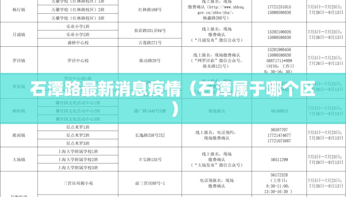 石潭路最新消息疫情（石潭属于哪个区）