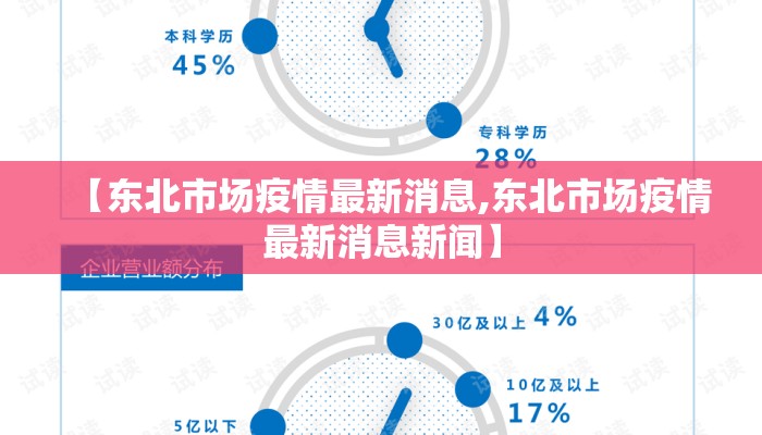 【东北市场疫情最新消息,东北市场疫情最新消息新闻】