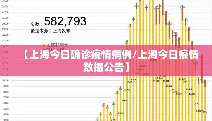 【上海今日确诊疫情病例/上海今日疫情数据公告】