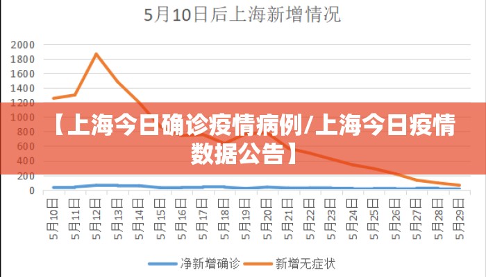 【上海今日确诊疫情病例/上海今日疫情数据公告】