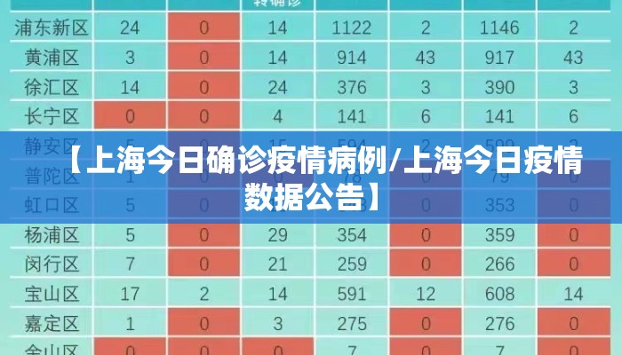 【上海今日确诊疫情病例/上海今日疫情数据公告】