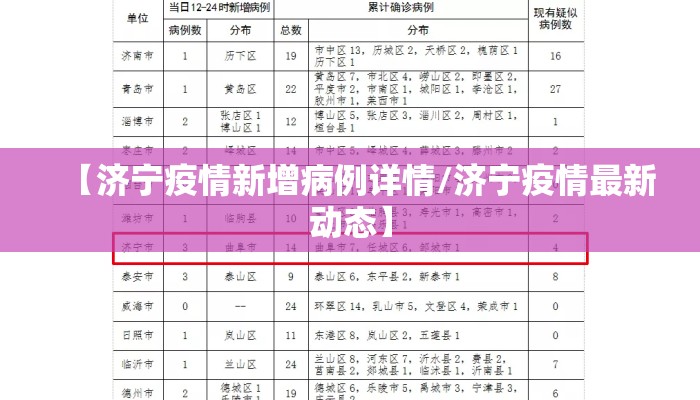 【济宁疫情新增病例详情/济宁疫情最新动态】