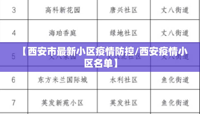 【西安市最新小区疫情防控/西安疫情小区名单】