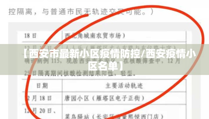 【西安市最新小区疫情防控/西安疫情小区名单】