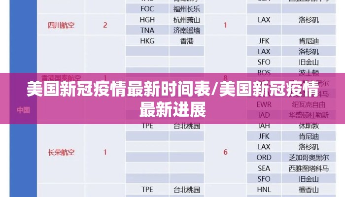 美国新冠疫情最新时间表/美国新冠疫情最新进展