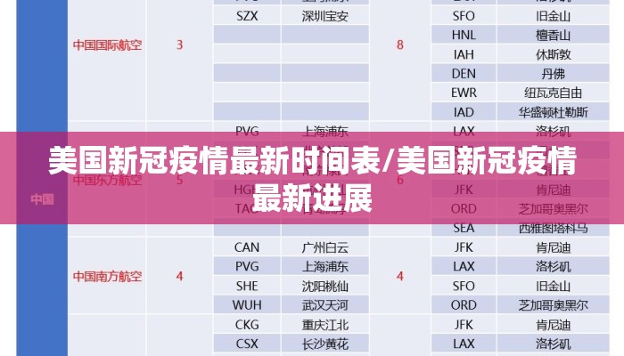 美国新冠疫情最新时间表/美国新冠疫情最新进展