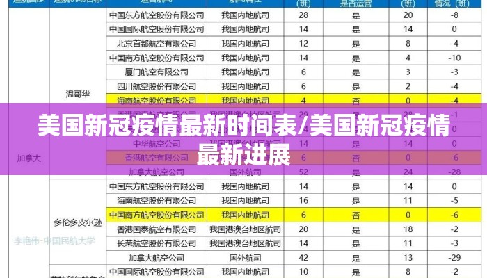 美国新冠疫情最新时间表/美国新冠疫情最新进展