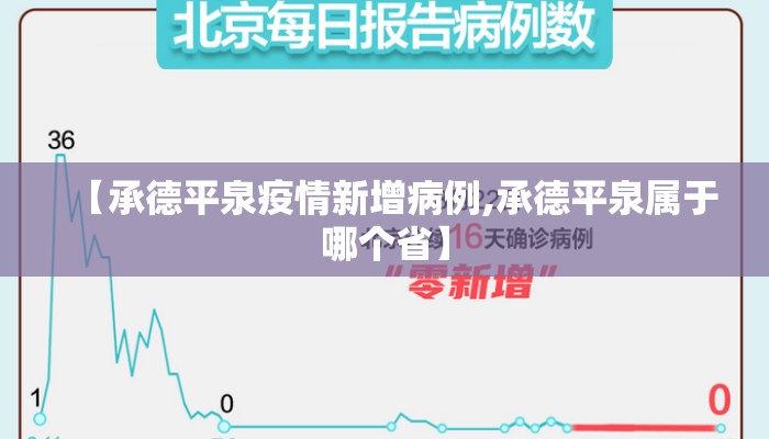 【承德平泉疫情新增病例,承德平泉属于哪个省】