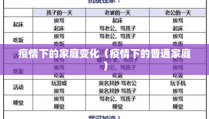 疫情下的家庭变化（疫情下的普通家庭）