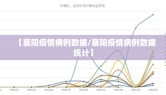 【襄阳疫情病例数据/襄阳疫情病例数据统计】