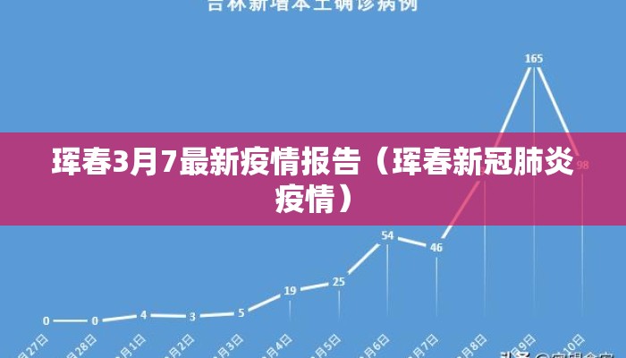 珲春3月7最新疫情报告（珲春新冠肺炎疫情）