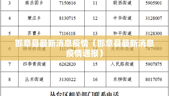 邯章县最新消息疫情（邯章县最新消息疫情通报）