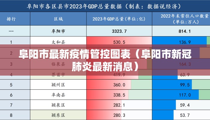 阜阳市最新疫情管控图表（阜阳市新冠肺炎最新消息）
