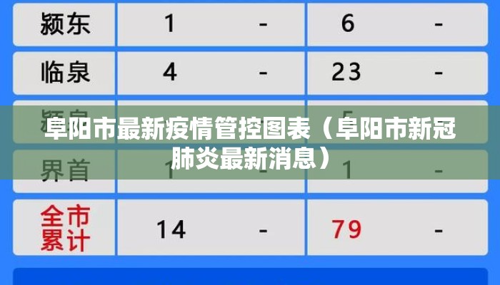阜阳市最新疫情管控图表（阜阳市新冠肺炎最新消息）