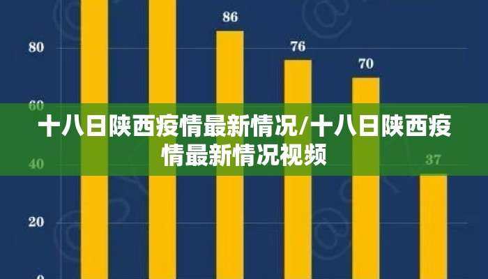 十八日陕西疫情最新情况/十八日陕西疫情最新情况视频