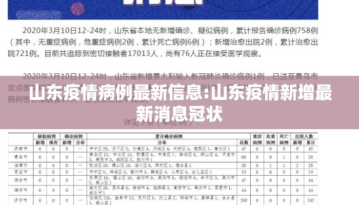 山东疫情病例最新信息:山东疫情新增最新消息冠状