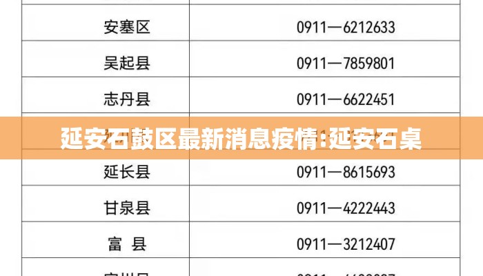 延安石鼓区最新消息疫情:延安石桌