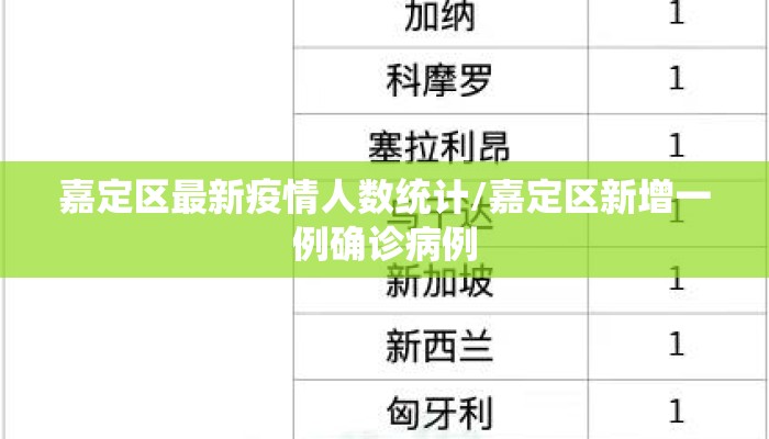 嘉定区最新疫情人数统计/嘉定区新增一例确诊病例