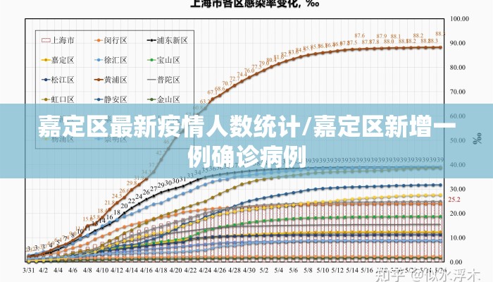 嘉定区最新疫情人数统计/嘉定区新增一例确诊病例