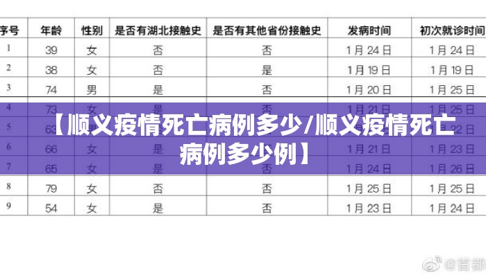 【顺义疫情死亡病例多少/顺义疫情死亡病例多少例】