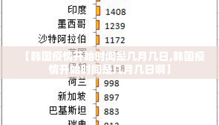 【韩国疫情开始时间是几月几日,韩国疫情开始时间是几月几日啊】