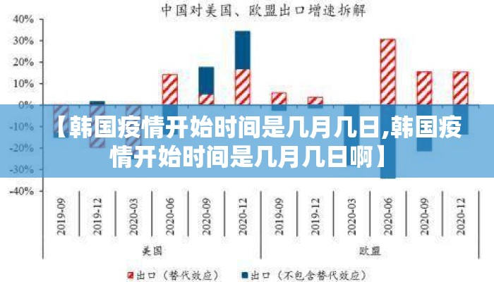 【韩国疫情开始时间是几月几日,韩国疫情开始时间是几月几日啊】