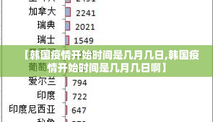 【韩国疫情开始时间是几月几日,韩国疫情开始时间是几月几日啊】